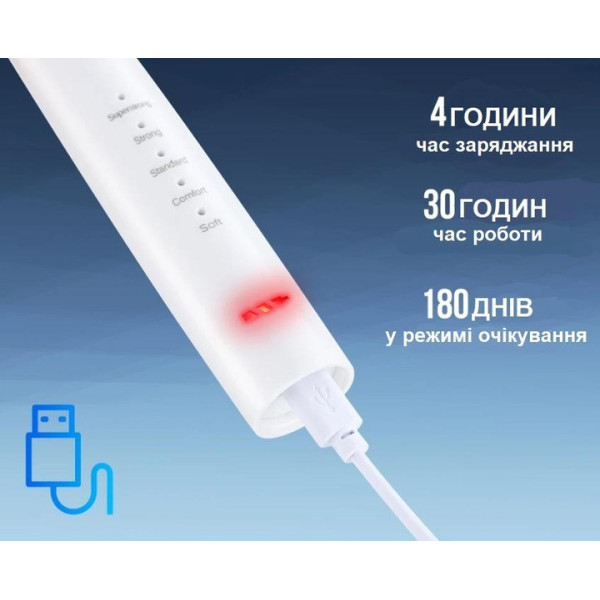 Ультразвуковая зубная щётка-скалер 2в1 Electric Sonic Dental Scaler с зеркалом и 4 сменными насадками