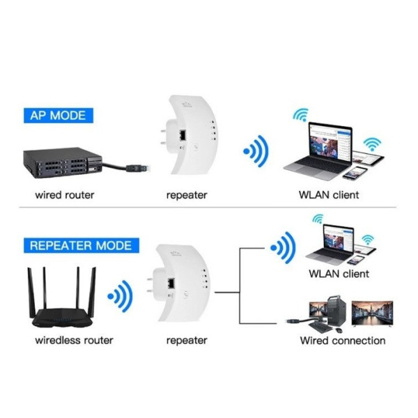 Репітер Wi-Fi 300 Мбіт/с для розширення покриття