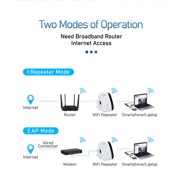 Повторювач Wi-Fi сигналу Wireless-N репітер із роз'ємом поворотного типу 2dBi