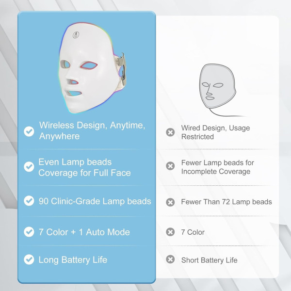 Маска LED 7 в 1 для світлотерапії та поліпшення стану шкіри