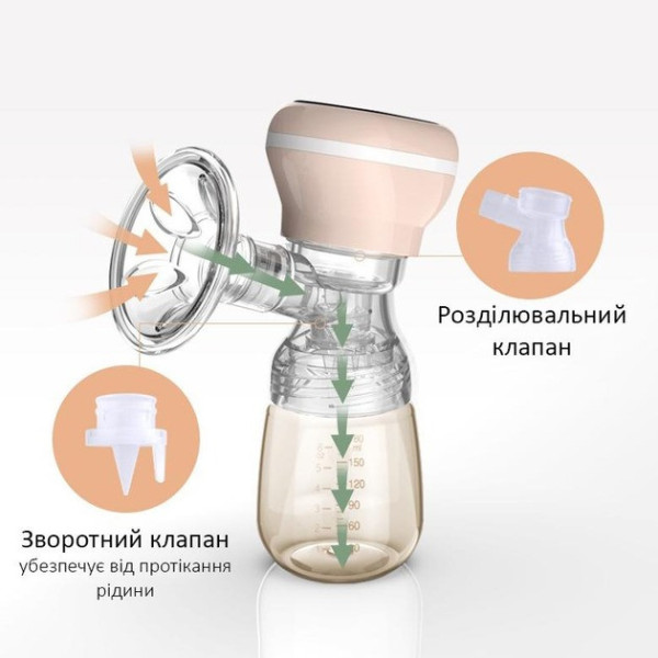 Электрический молокоотсос Zhibao двухфазный с массажером, компактный и тихий, USB
