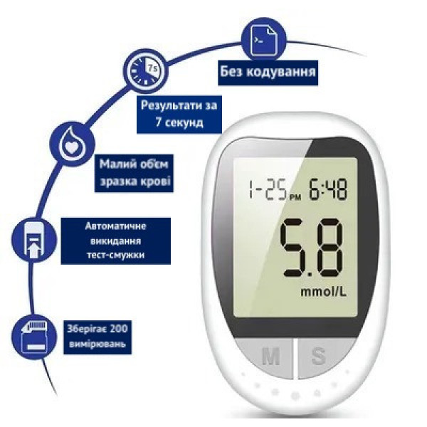 Пристрій для контролю цукру з пам'яттю на 180 результатів, комплект тест-смужок і ланцетів