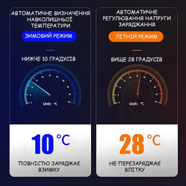 Автомобильное зарядное устройство Expert ЗУ-400 2287 12V для аккумуляторов