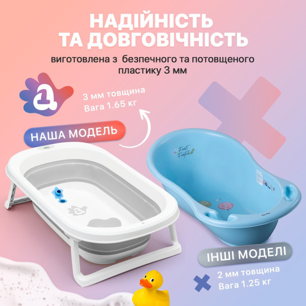 Складная переносная детская ванна с термометром и подушкой для новорожденных